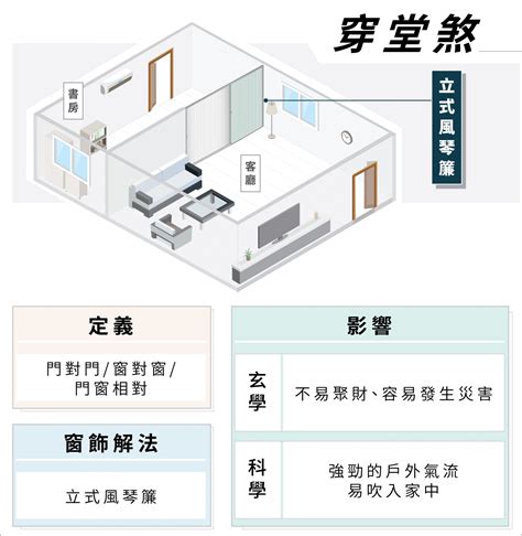 穿堂煞化解窗簾|窗簾化解穿堂煞密技！風水專家親授 